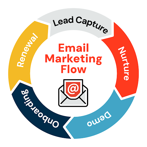 Digital Marketing for Driver App & Mobile Communication Companies: Connect with Carriers 8 unnamed